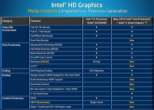 intel gma 4500 specifications